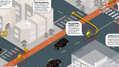 Infografía DGT: Normativa para ciclistas Infografía DGT: Normativa para ciclistas
