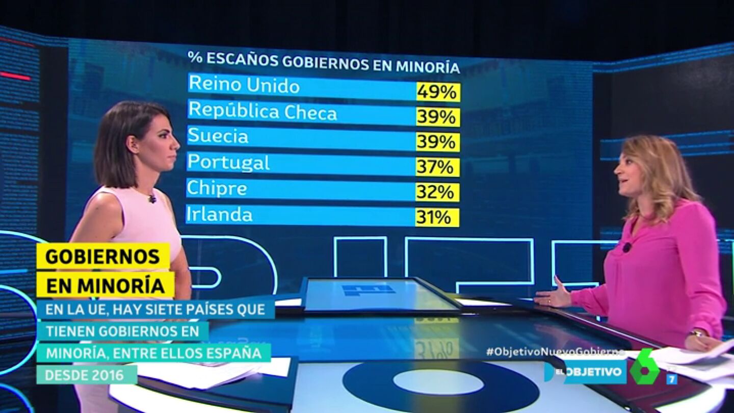 Los gobiernos en minor&iacute;a en la UE