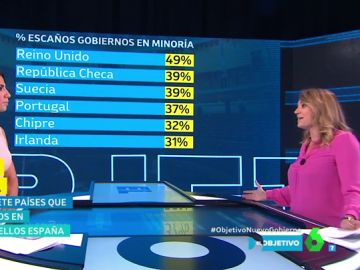 Los gobiernos en minoría en la UE Los gobiernos en minoría en la UE