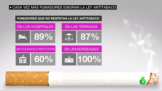Fumadores que no respetan la ley Antitabaco Fumadores que no respetan la ley Antitabaco