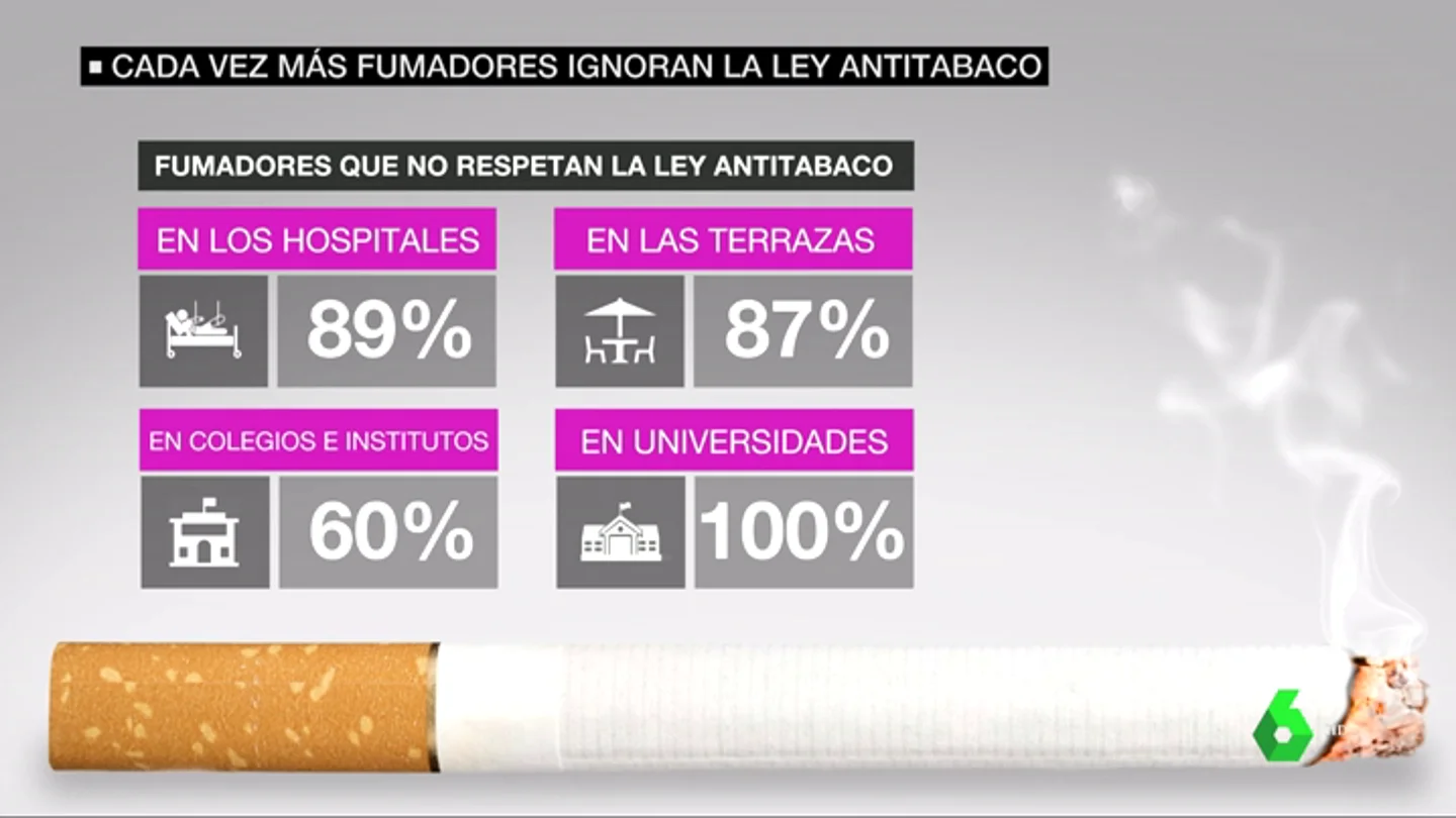 Fumadores que no respetan la ley Antitabaco Fumadores que no respetan la ley Antitabaco