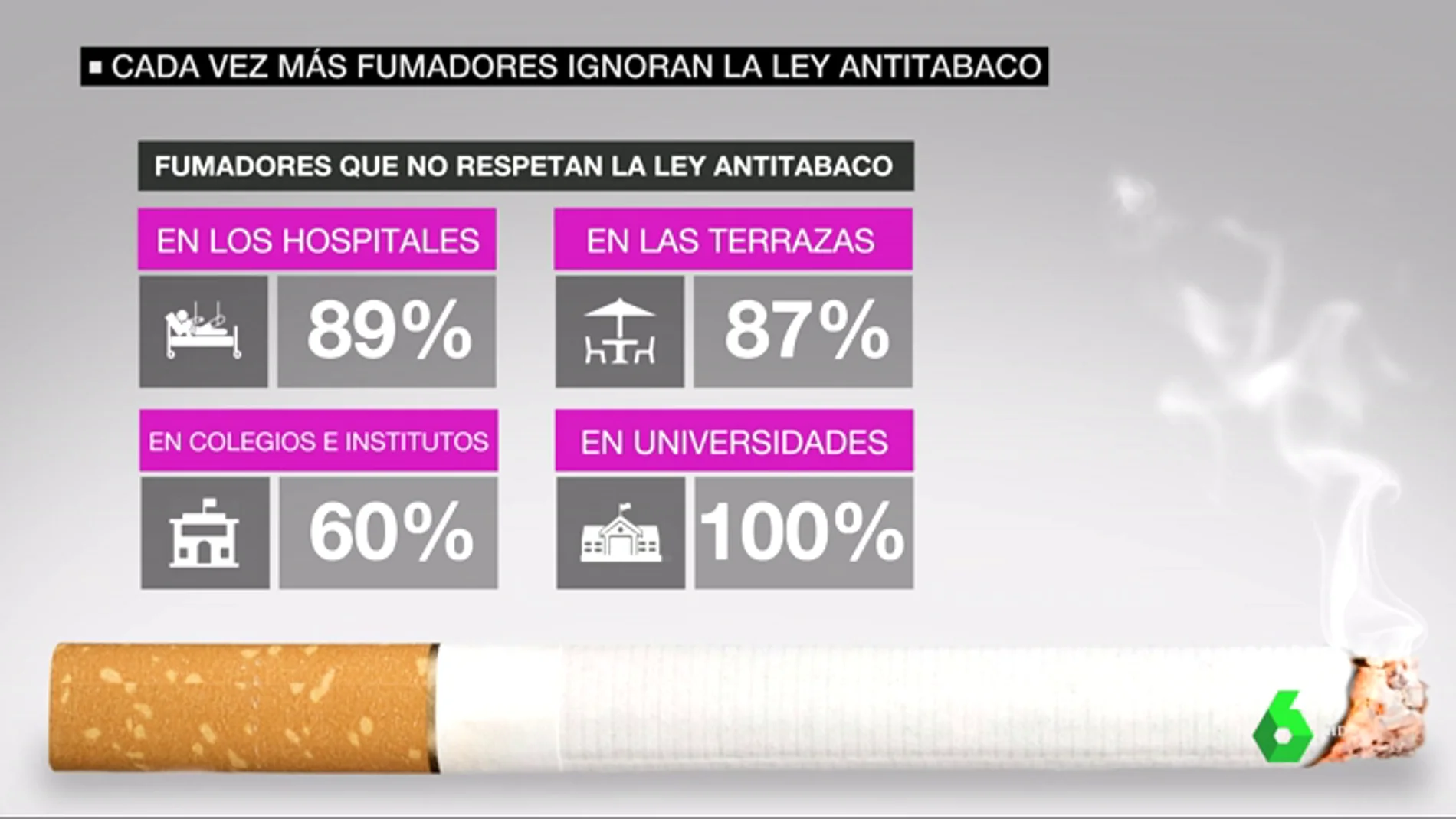 Fumadores que no respetan la ley Antitabaco