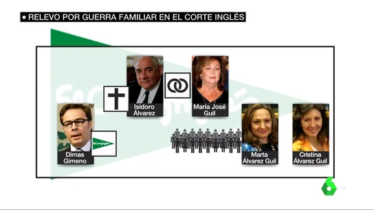 corte ingles corte ingles