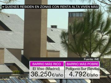 Diferencias renta per cápita Diferencias renta per cápita