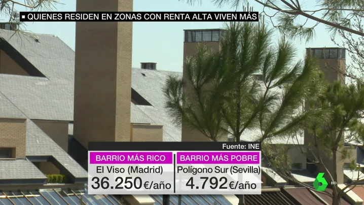 Diferencias renta per cápita