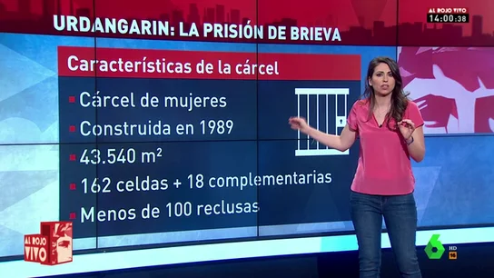 Te explicamos cómo es la prisión de Urdangarin por dentro y cuánto tiempo estará hasta conseguir un permiso Te explicamos cómo es la prisión de Urdangarin por dentro y cuánto tiempo estará hasta conseguir un permiso