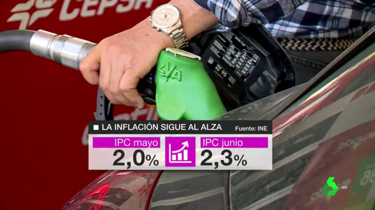 El IPC prosigue su escalada: sube al 2,3% en junio, su nivel m&aacute;s alto en 14 meses, por las gasolinas