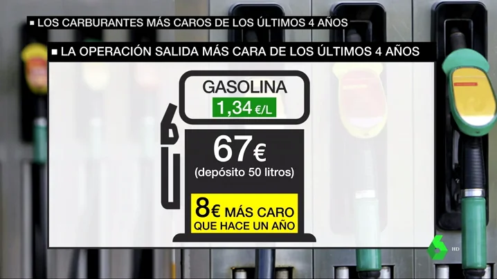 La operación salida más cara desde 2014: llenar el depósito cuesta entre 8 y 10 euros más que hace un año