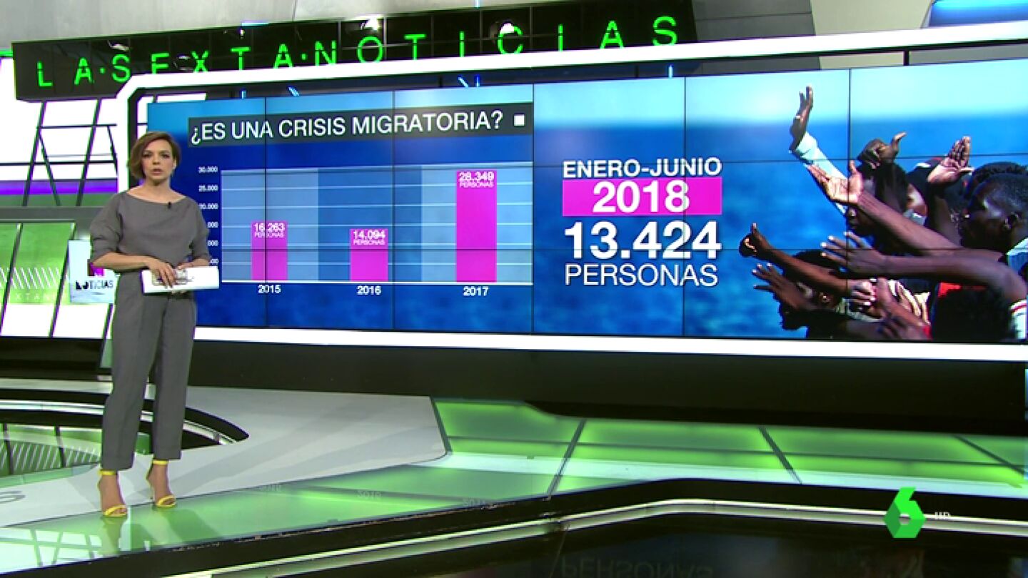 Cifras sobre la llegada de migrantes a Espa&ntilde;a
