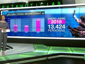 Cifras sobre la llegada de migrantes a España Cifras sobre la llegada de migrantes a España