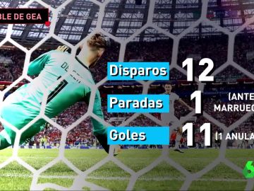 Los datos de De Gea en el Mundial de Rusia 2018