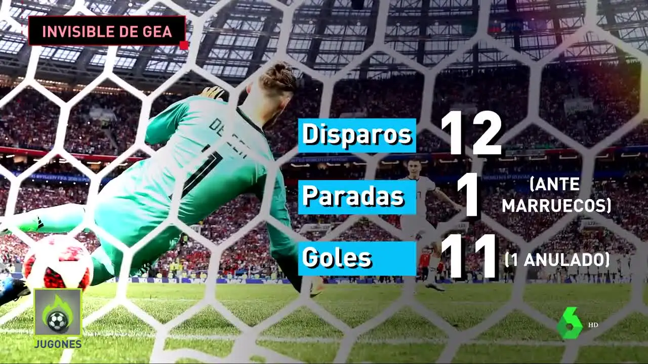 Los datos de De Gea en el Mundial de Rusia 2018