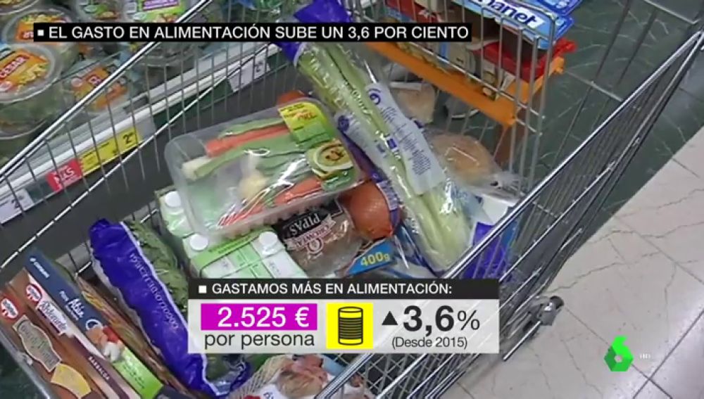 Aumenta el gasto en alimentación.