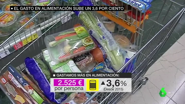 Aumenta el gasto en alimentación.