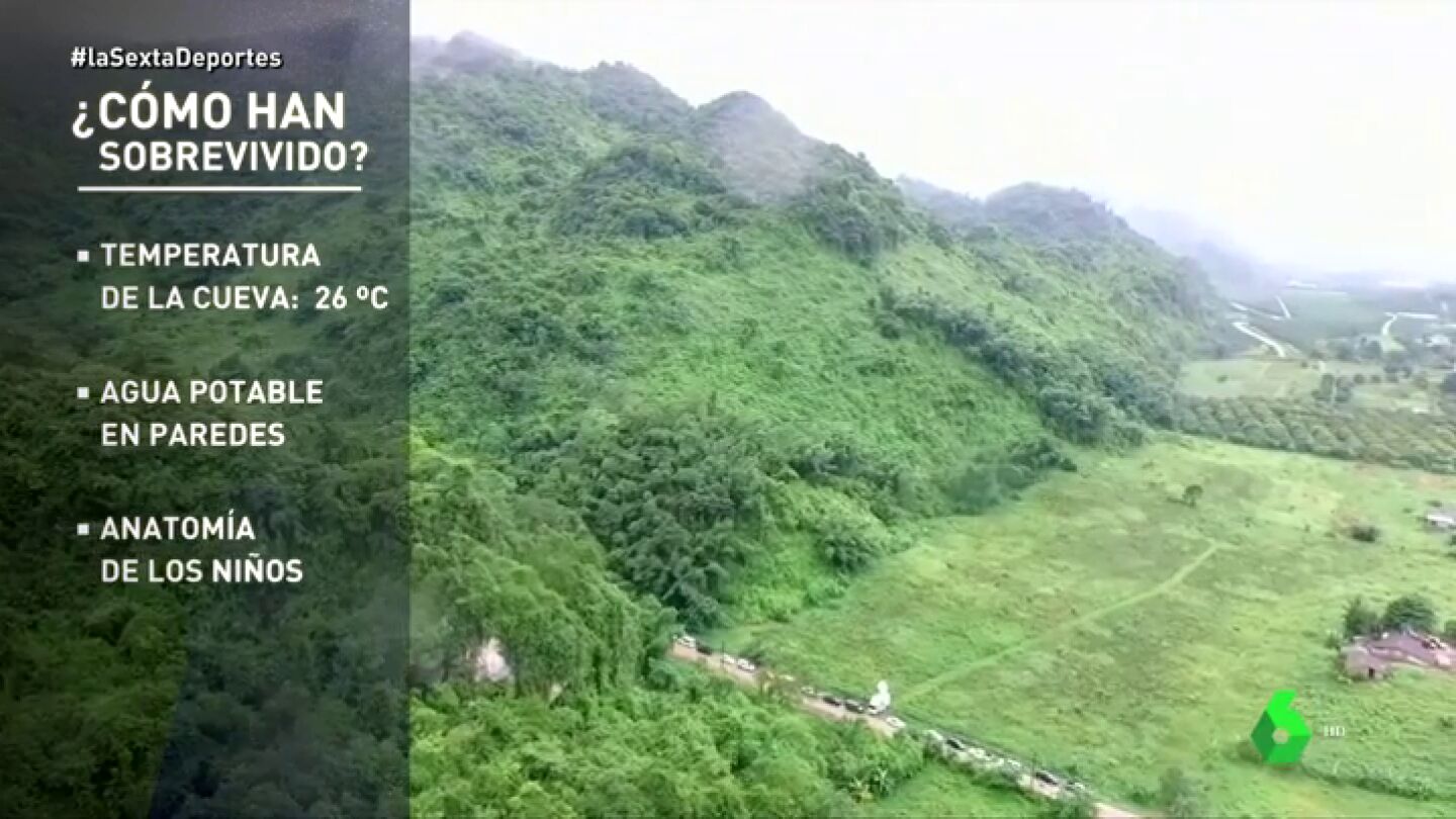 REEMPLAZO | &iquest;C&oacute;mo han sobrevivido durante diez d&iacute;as los 12 ni&ntilde;os atrapados en una cueva en Tailandia?