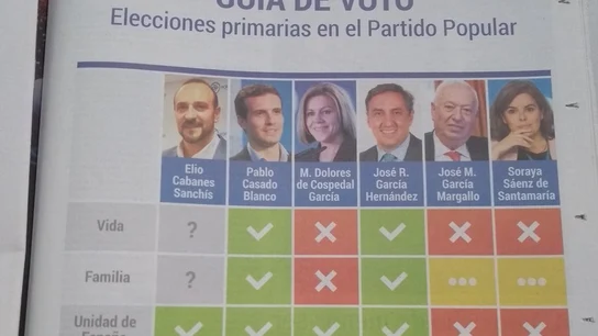 Guía para las primarias del PP de Hazte Oír Guía para las primarias del PP de Hazte Oír