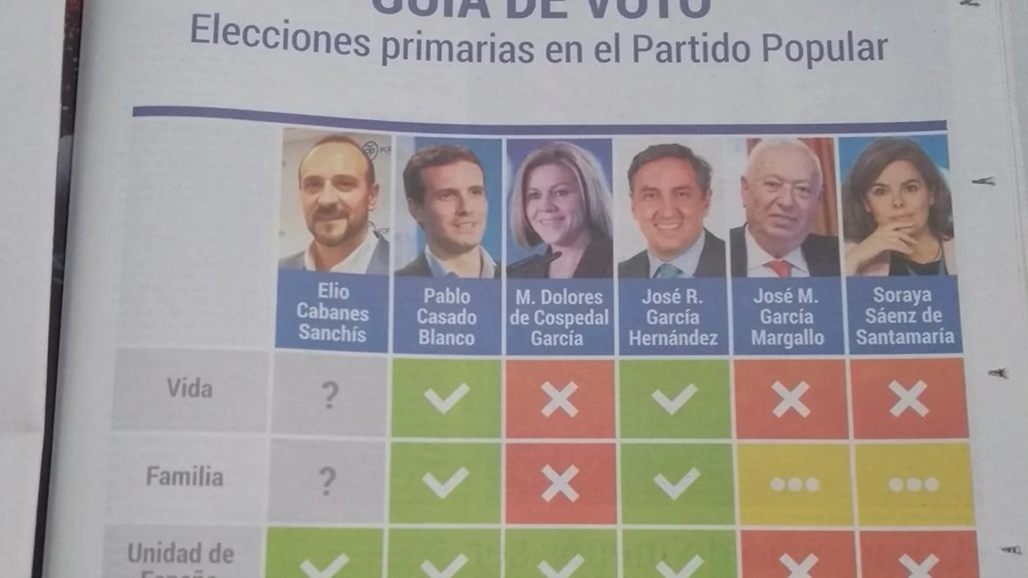 Guía para las primarias del PP de Hazte Oír Guía para las primarias del PP de Hazte Oír
