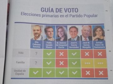 Guía para las primarias del PP de Hazte Oír Guía para las primarias del PP de Hazte Oír