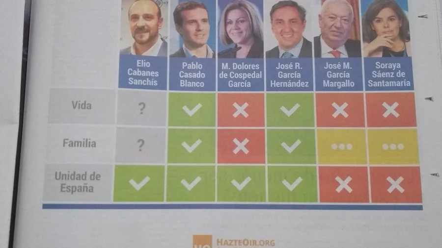 Guía para las primarias del PP de Hazte Oír