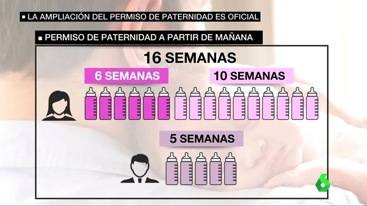 PATERNIDAD