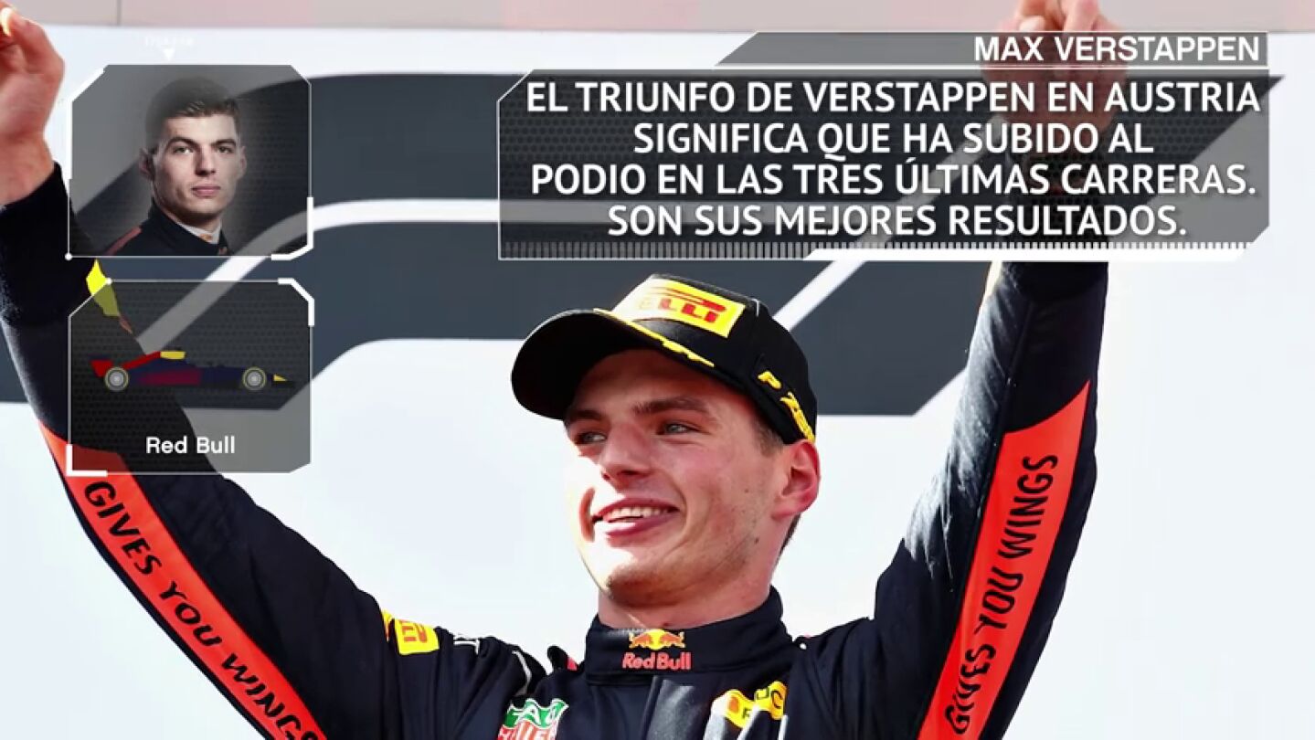 F&oacute;rmula 1: Los datos y estad&iacute;sticas del GP Inglaterra de 2018 en Silverstone