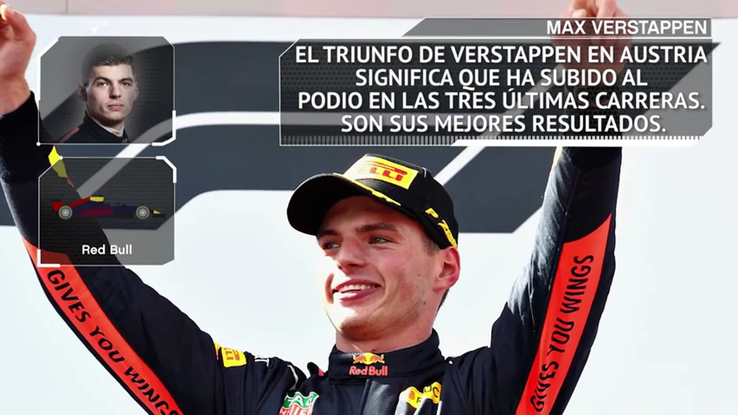 Fórmula 1: Los datos y estadísticas del GP Inglaterra de 2018 en Silverstone Fórmula 1: Los datos y estadísticas del GP Inglaterra de 2018 en Silverstone