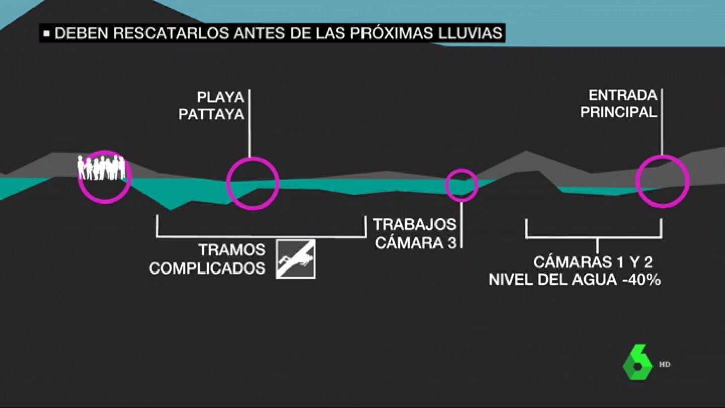 contrarreloj cueva