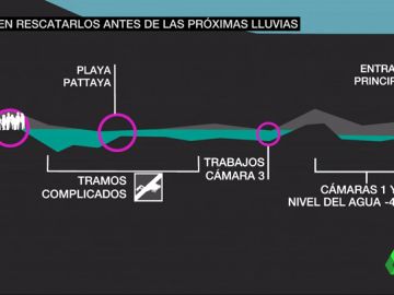 contrarreloj cueva