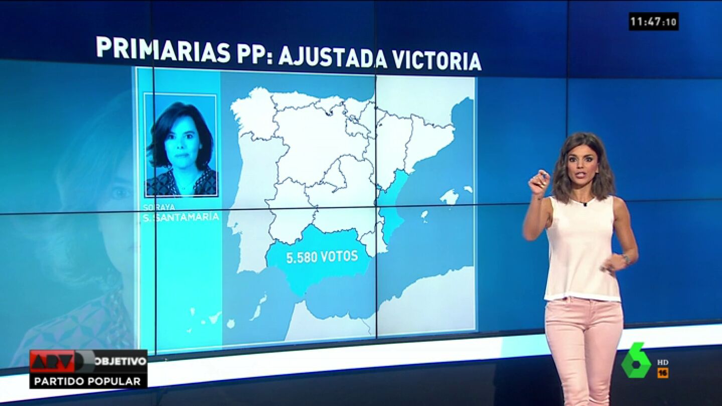 Estos son los resultados de las votaci&oacute;n por comunidades para elegir al l&iacute;der del PP