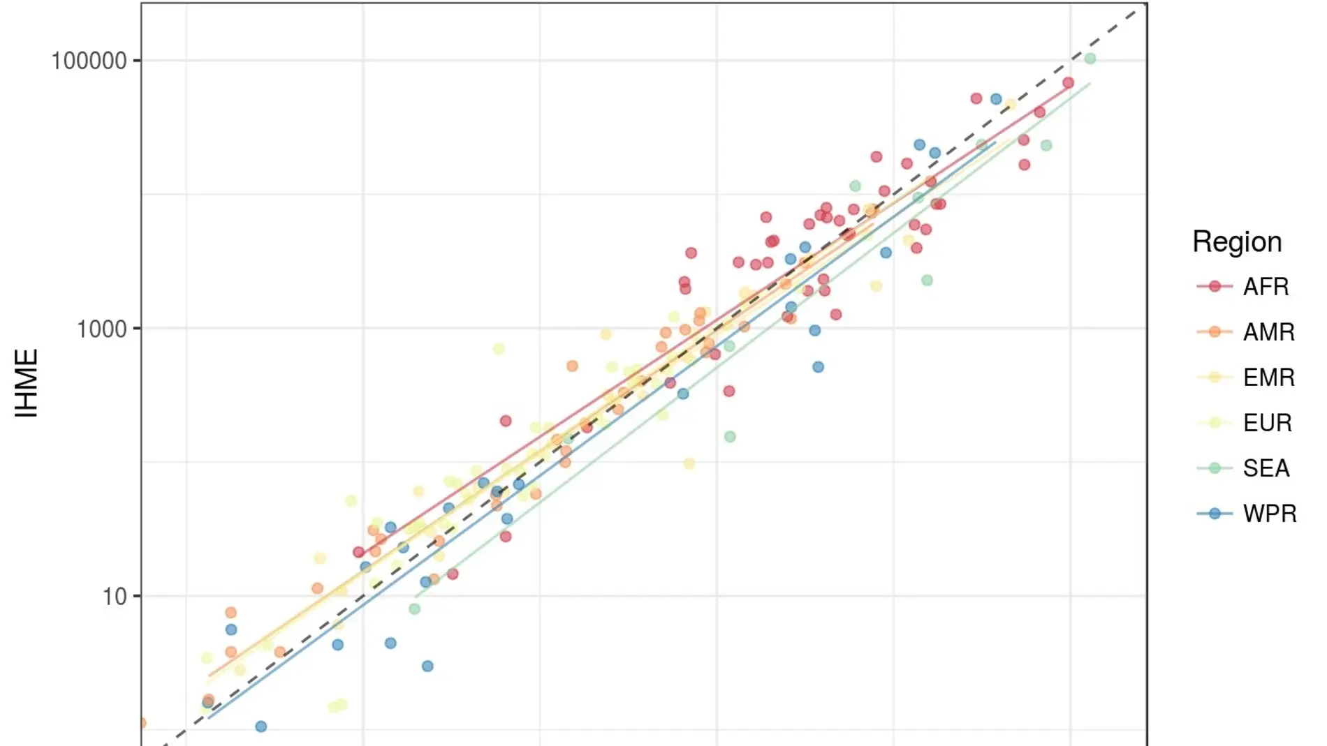 Estimaciones para la mortalidad por la tuberculosis