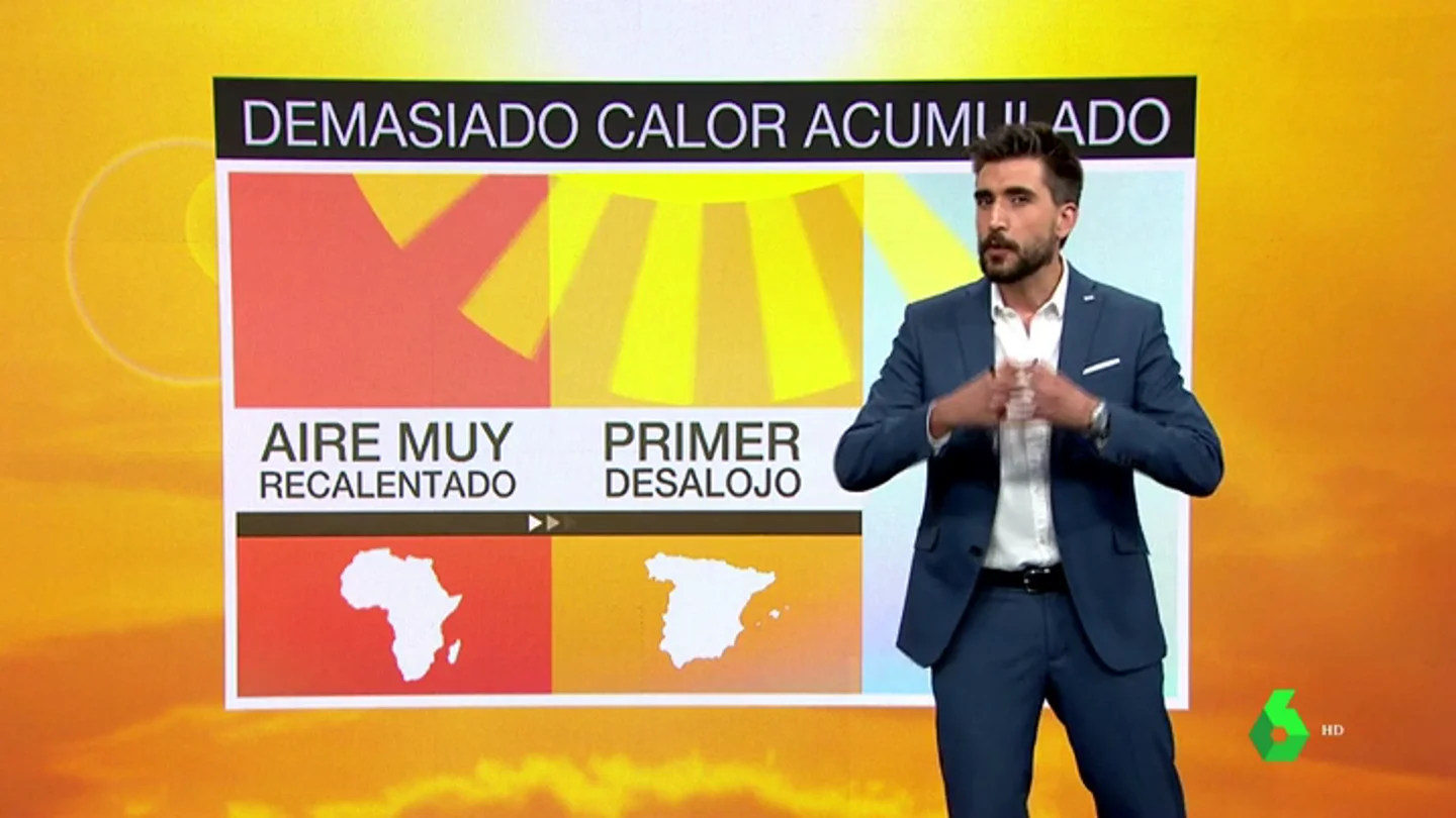 Ola de calor Ola de calor