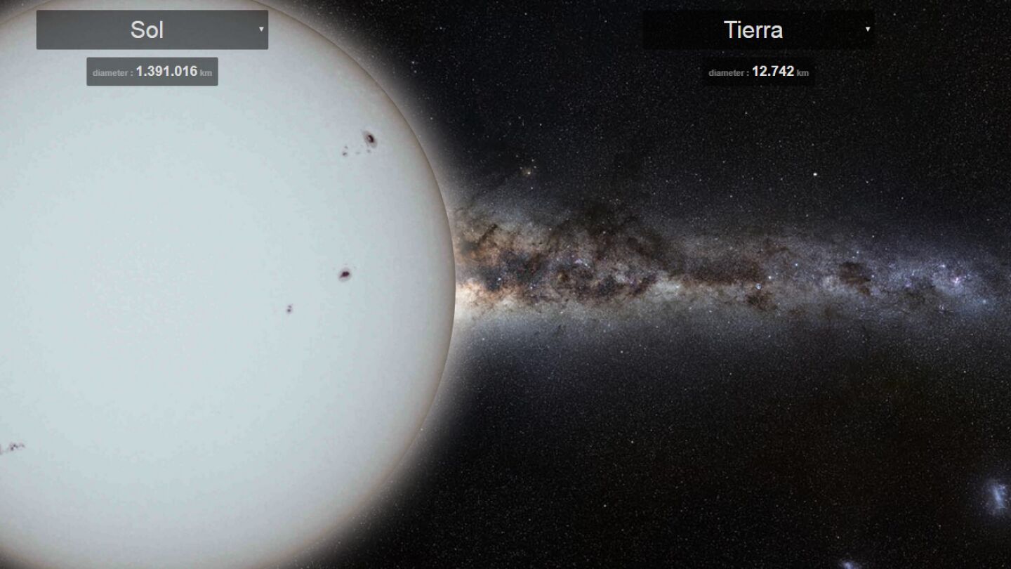 El Sol y la Tierra