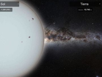 El Sol y la Tierra El Sol y la Tierra