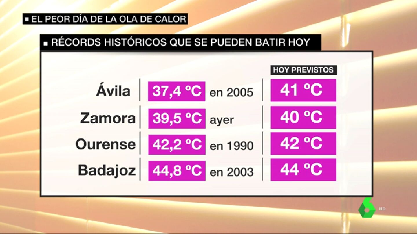 peor d&Atilde;&shy;a calor
