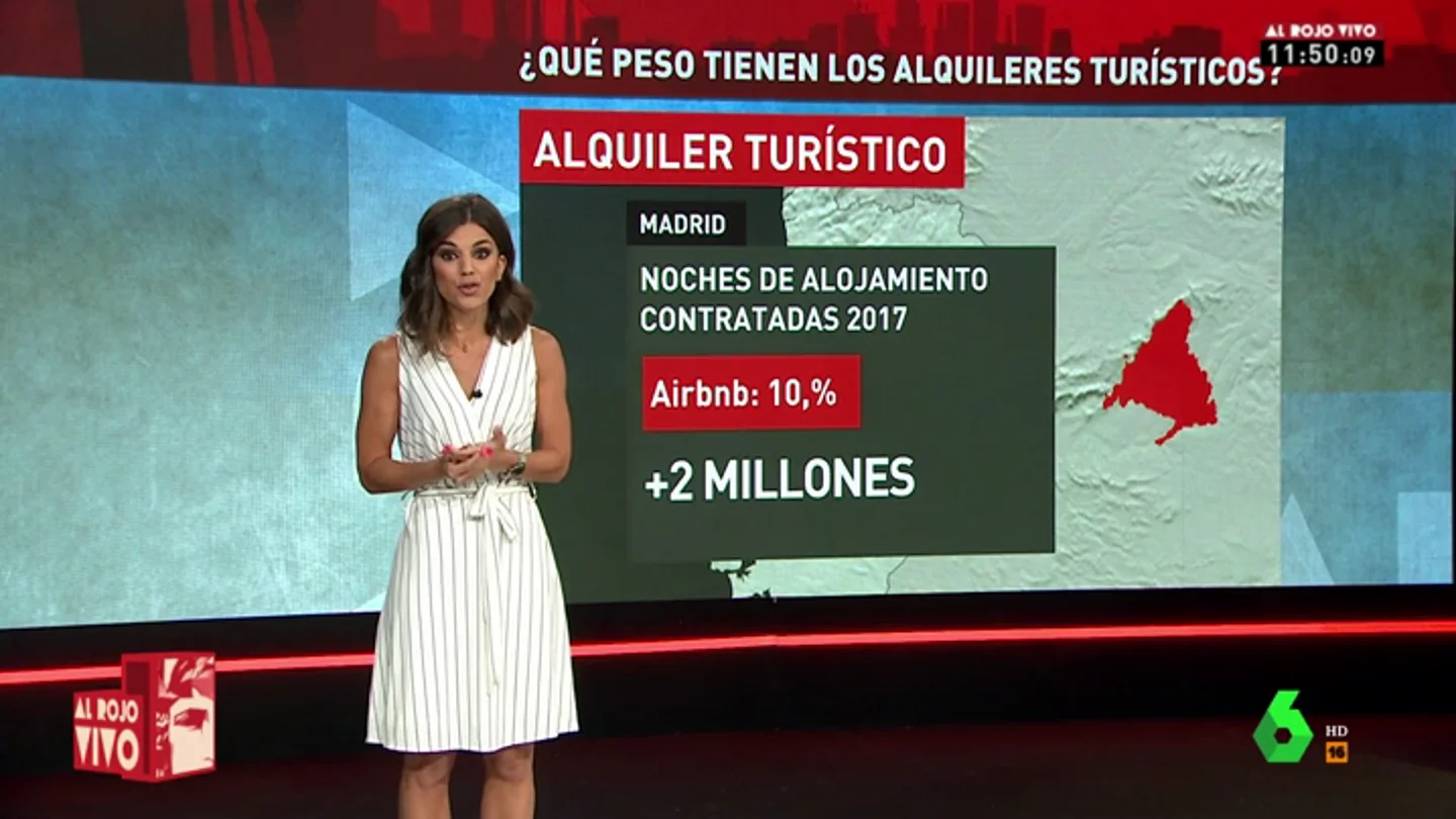 ¿Qué peso tienen los alquileres turísticos? ¿Qué peso tienen los alquileres turísticos?