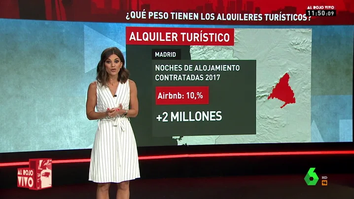 ¿Qué peso tienen los alquileres turísticos? 