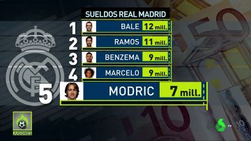 EXCLUSIVA | Luka Modric se plantea salir del Real Madrid seducido por una mejora salarial del Inter