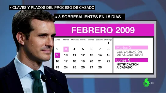 Fechas del máster de Pablo Casado Fechas del máster de Pablo Casado