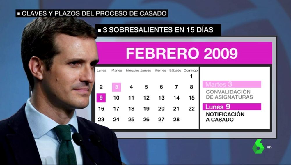 Resultado de imagen de master pablo casado