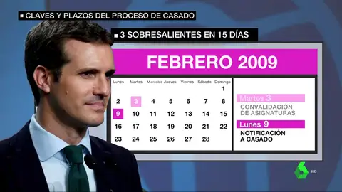 Fechas del máster de Pablo Casado Fechas del máster de Pablo Casado
