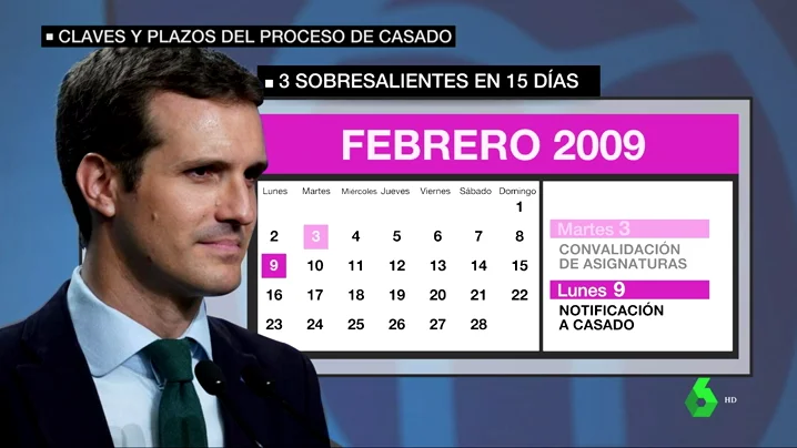 Fechas del máster de Pablo Casado