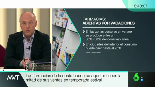 Aumento del negocio de las farmacias. Aumento del negocio de las farmacias.