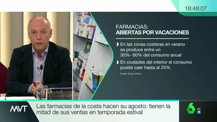 Aumento del negocio de las farmacias.