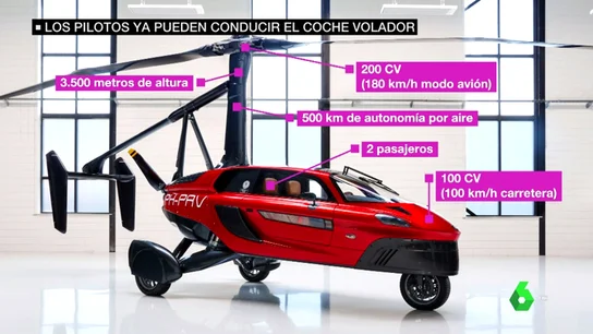 Viaja a 180 km/h y vuela: el coche del futuro se vende en Marbella y en 2020 puedes empezar a conducirlo Viaja a 180 km/h y vuela: el coche del futuro se vende en Marbella y en 2020 puedes empezar a conducirlo