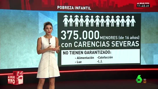 lorenaPobreza lorenaPobreza