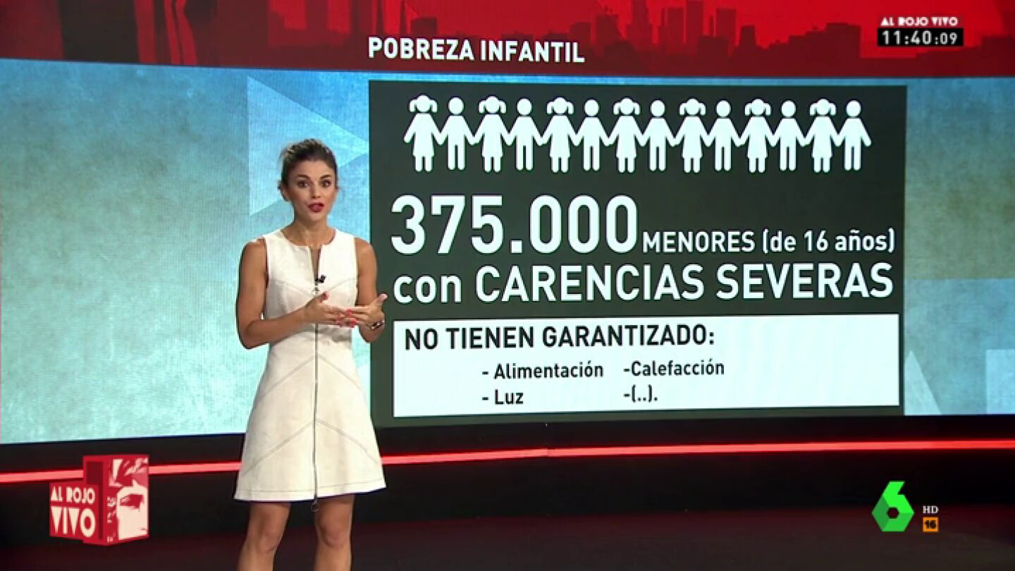lorenaPobreza