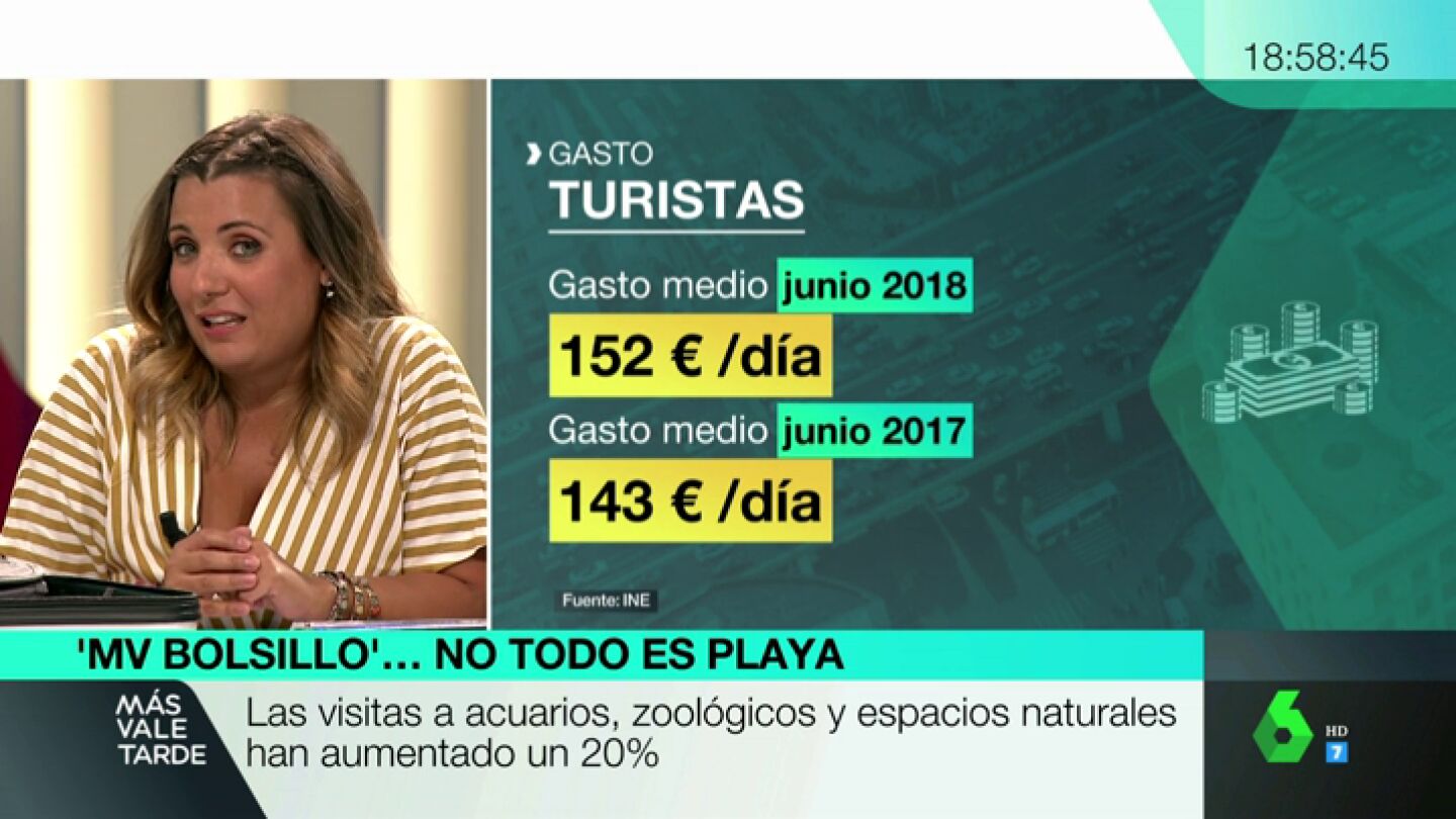 El sector del turismo sigue creciendo: Espa&ntilde;a recibi&oacute; en el primer semestre del a&ntilde;o m&aacute;s de 37 millones de visitantes internacionales
