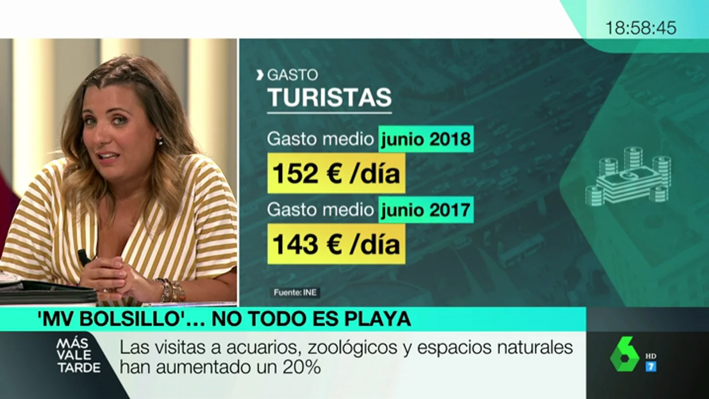 El sector del turismo sigue creciendo: España recibió en el primer semestre del año más de 37 millones de visitantes internacionales El sector del turismo sigue creciendo: España recibió en el primer semestre del año más de 37 millones de visitantes internacionales