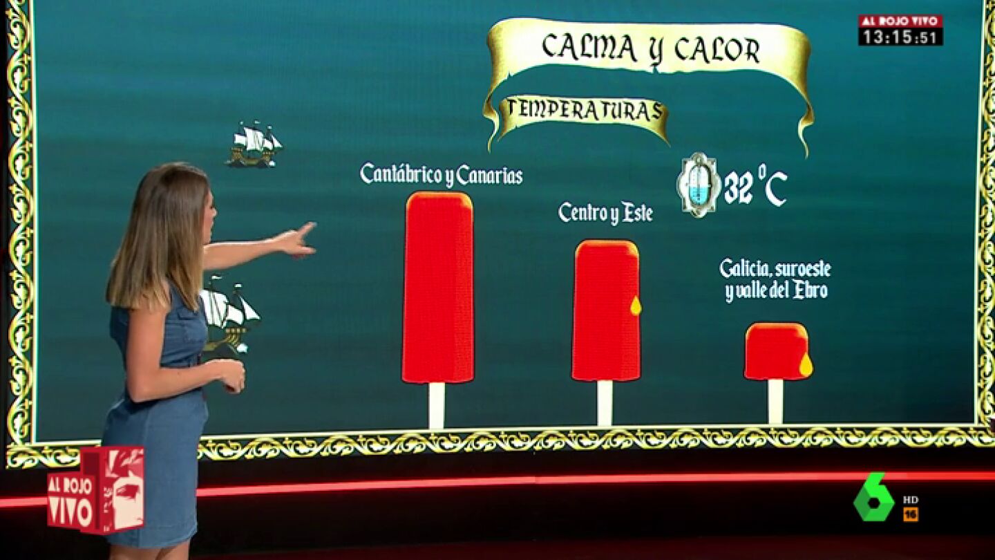 Previsi&oacute;n del tiempo para esta semana