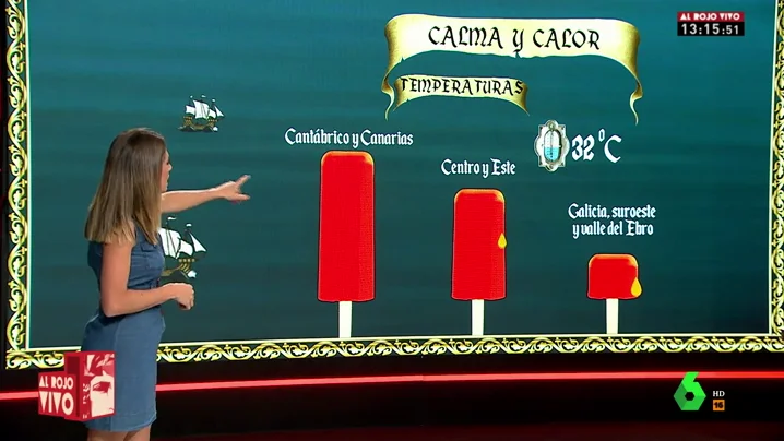 Previsión del tiempo para esta semana